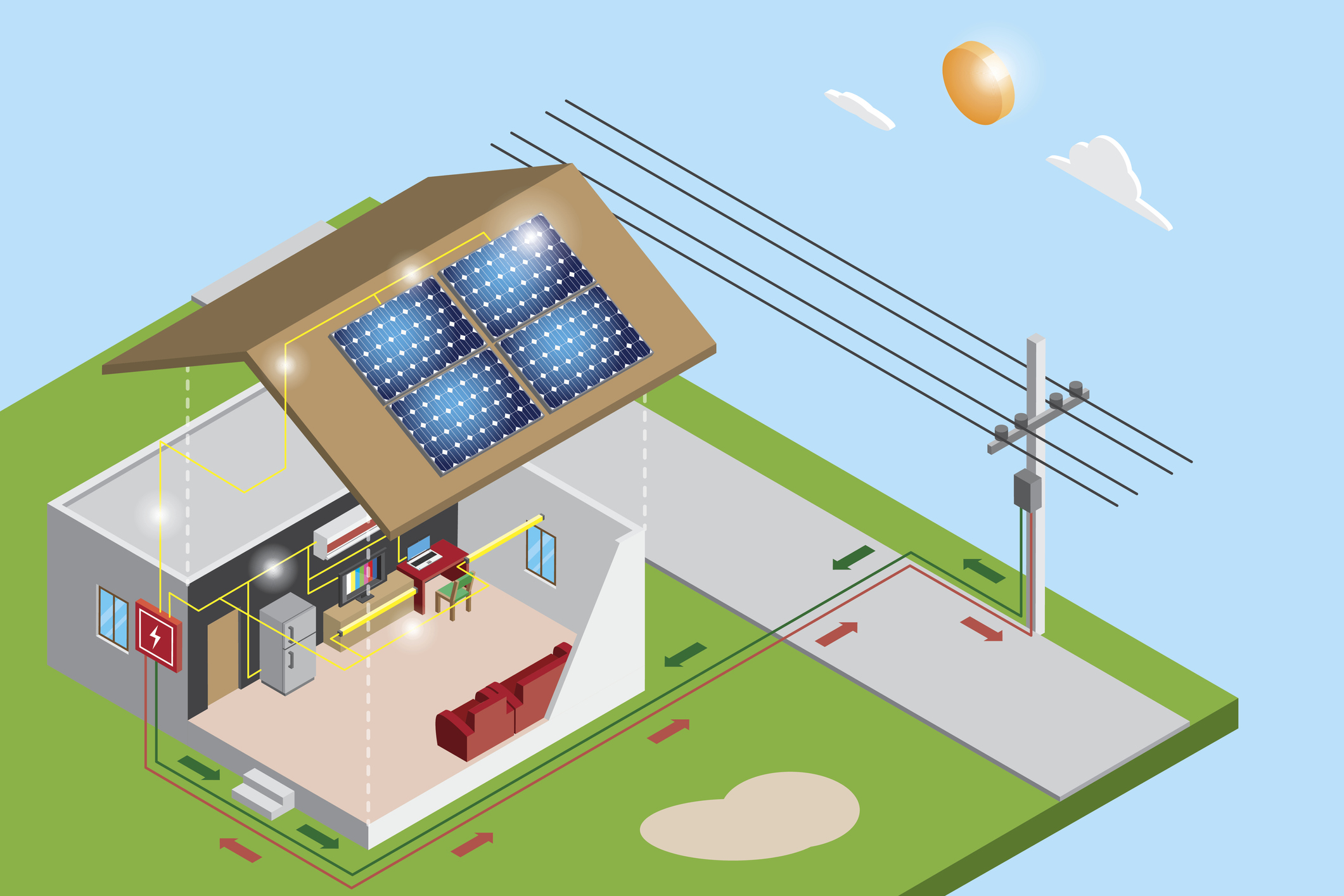 Infographic of a solar-powered house using solar and main grid electricity. 