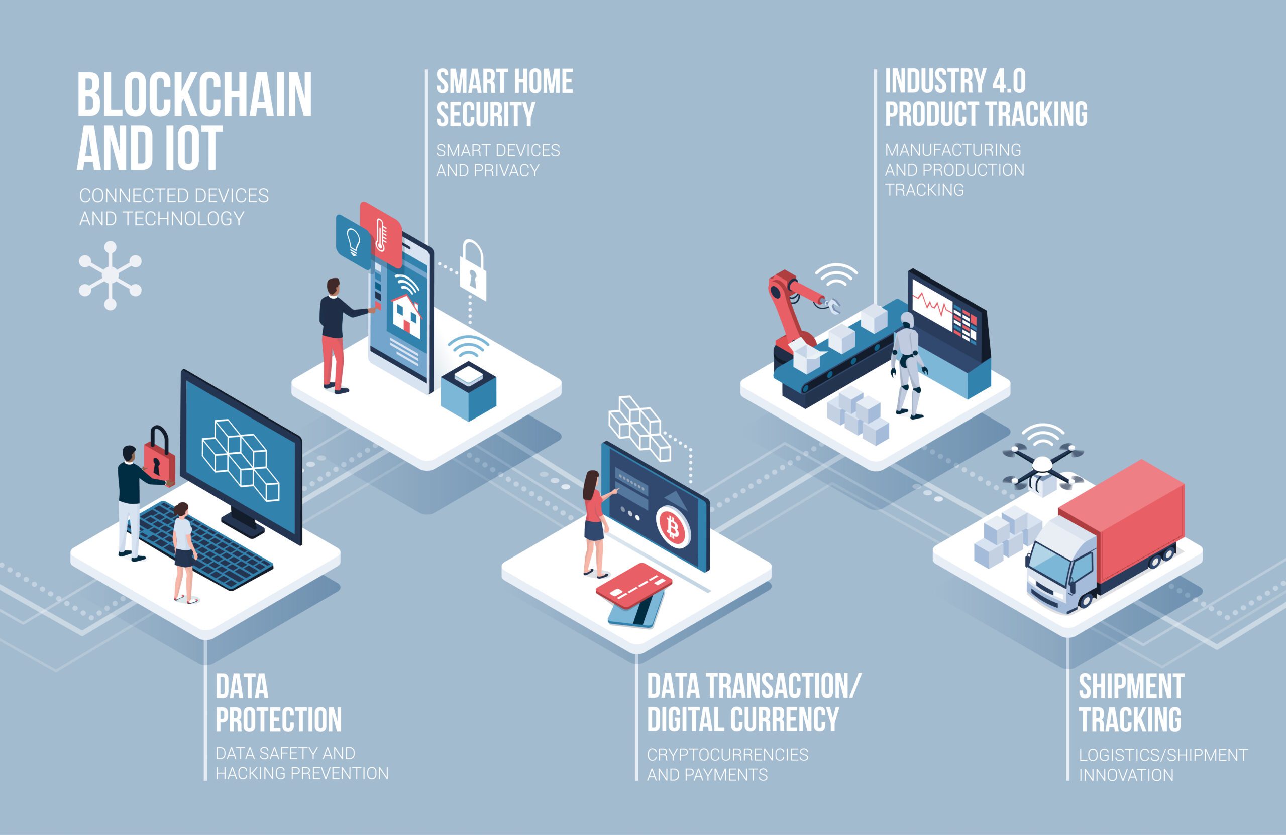 An infographic depicting the uses of blockchain.