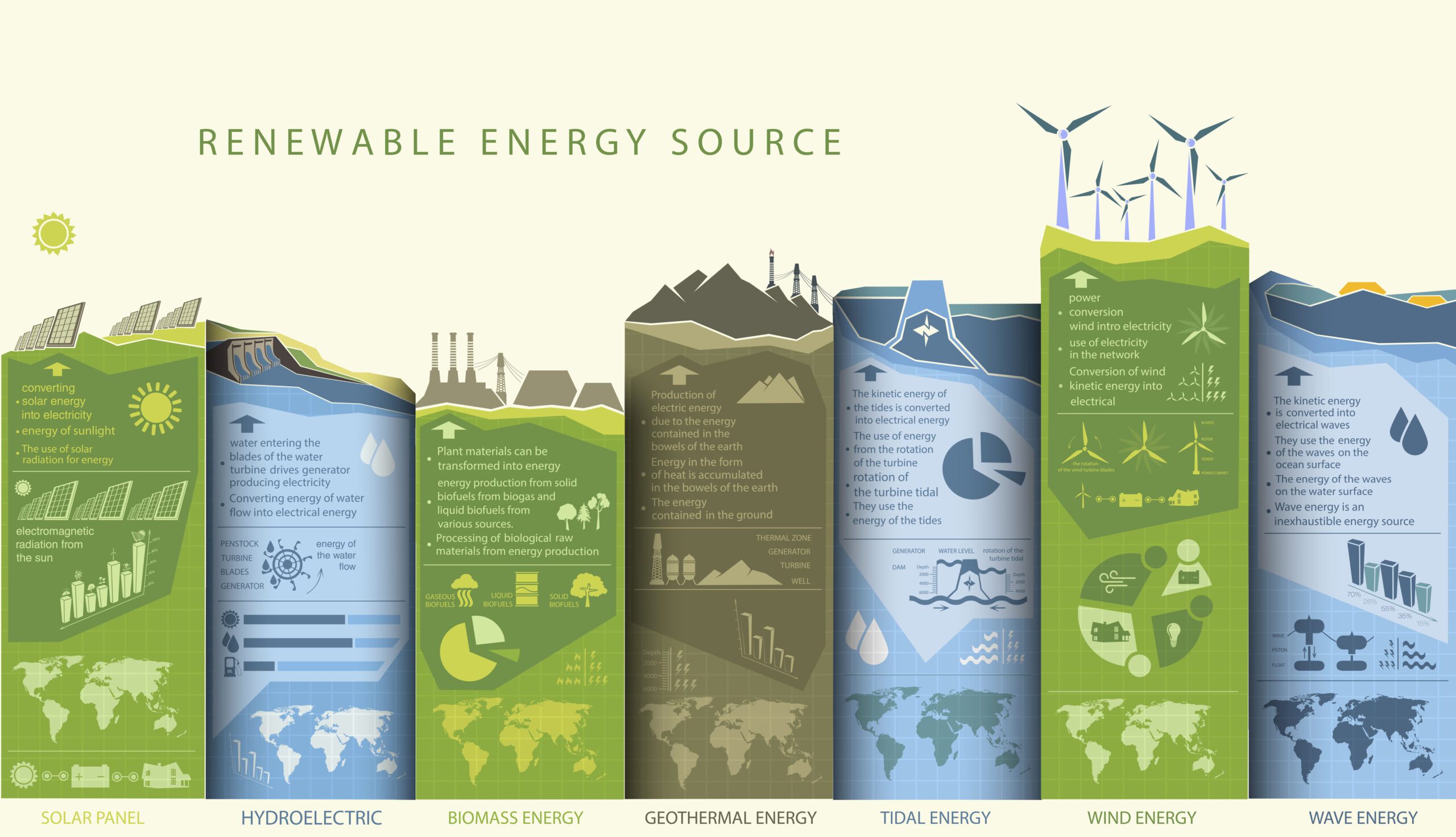 An infographic describing the different renewable energy sources.