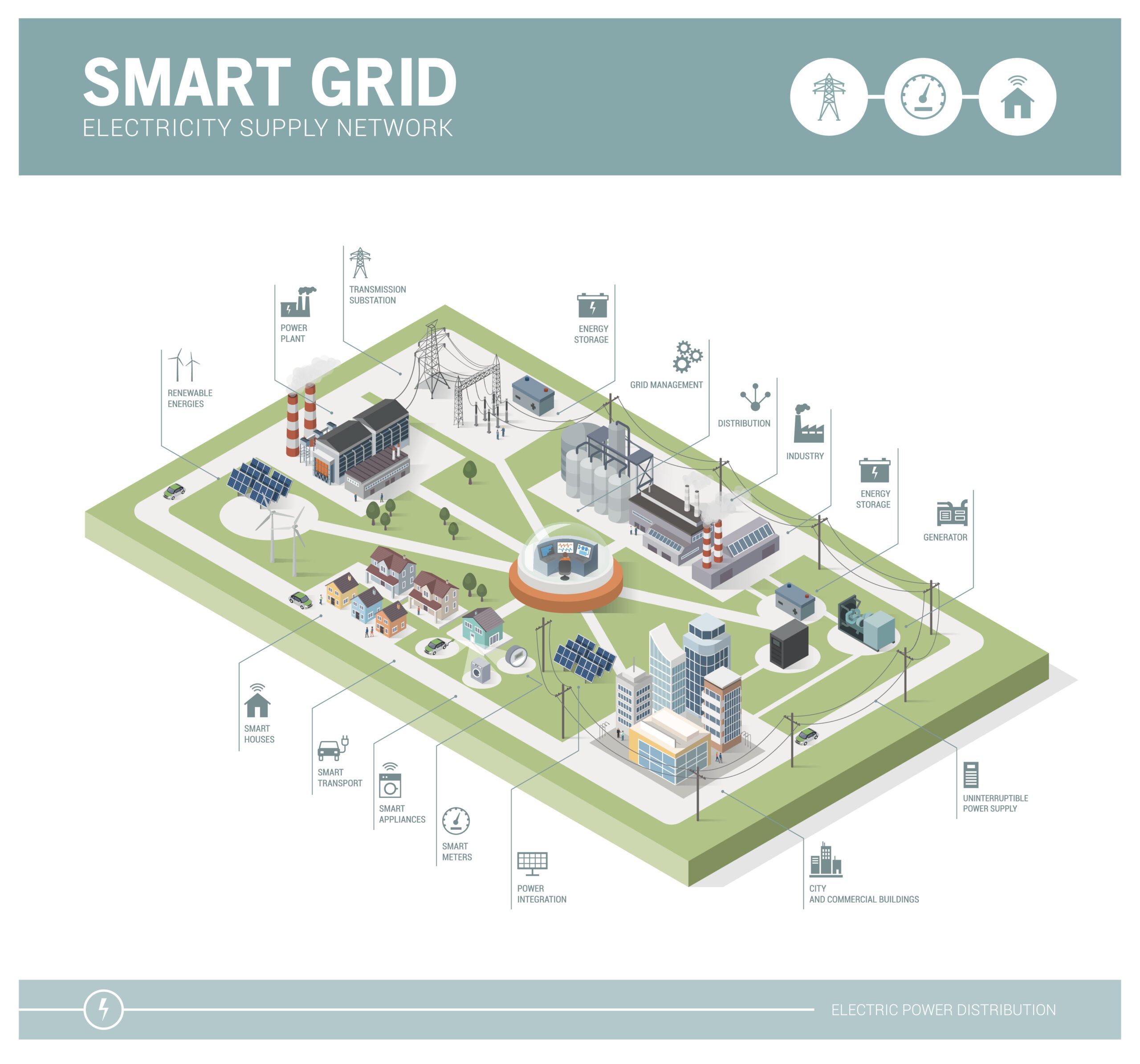An infographic depicting an example of a smart grid.